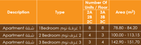 3-Bed Apartment for Sale in Al Mawaleh North | OMR 30,444 | REF 134YB thumbnail 6